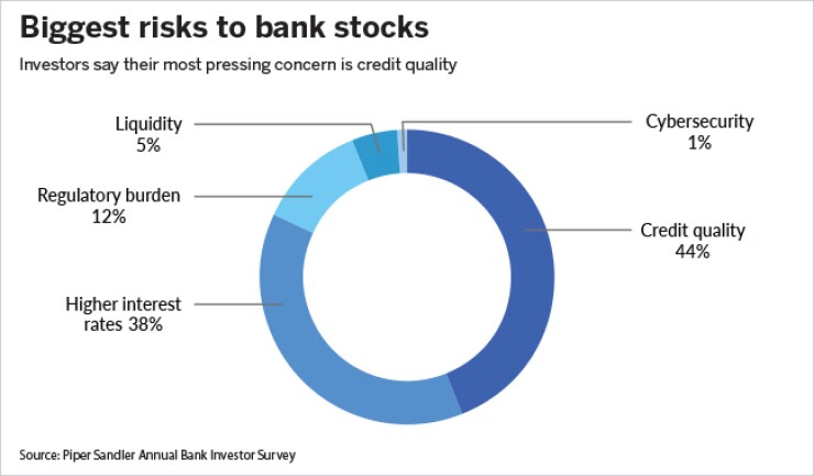 Biggest risks to bank stocks.jpg