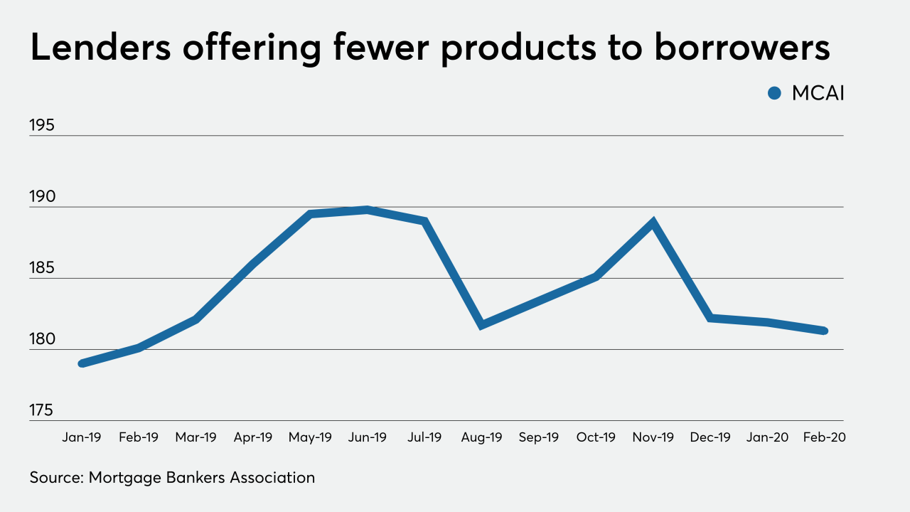 NMN031020-MBA MCAI.png