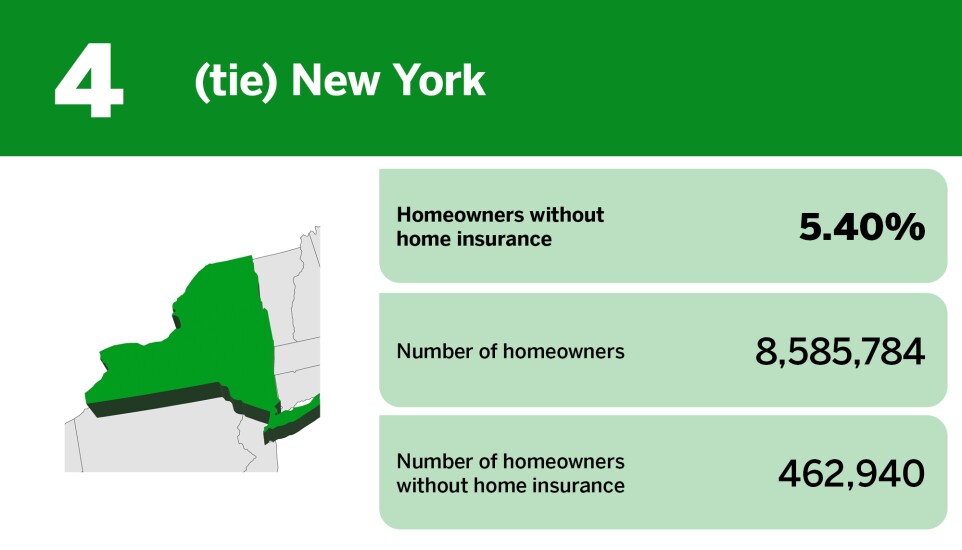 Digital Insurance_20 states with the highest rates of insured homeowners__5.jpg