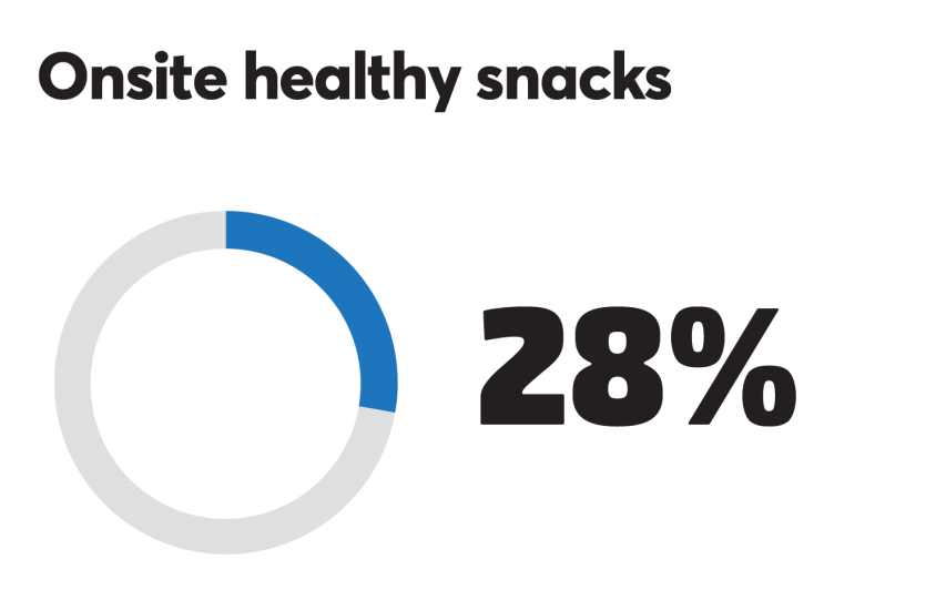 BTN_0918_Healthy snacks 28%.png