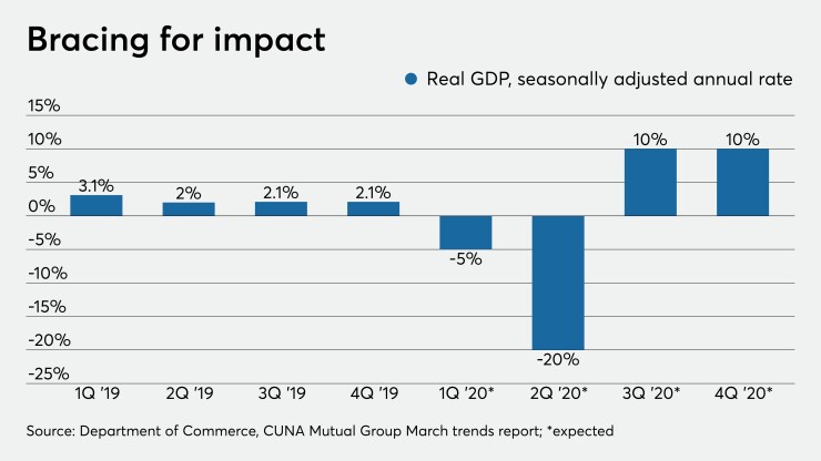 CUJ-040220-GDP.jpeg