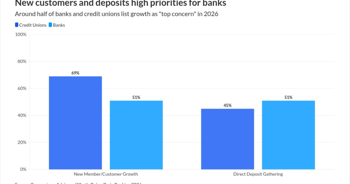 Why small banks, credit unions are buying onboarding tech | Credit Union Journal Why small banks, credit unions are buying onboarding tech | Credit Union Journal