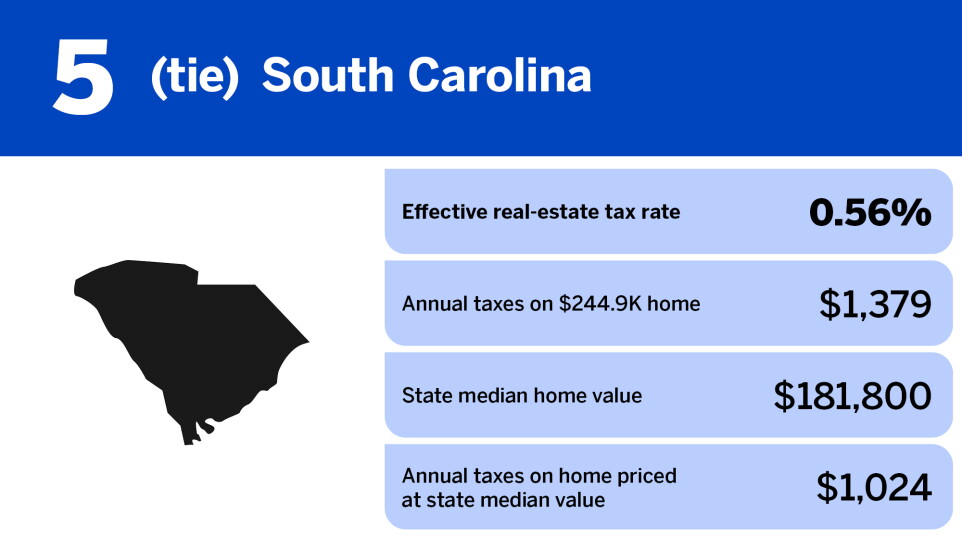National Mortgage News_states with the lowest property taxes_South Carolina_6.jpg