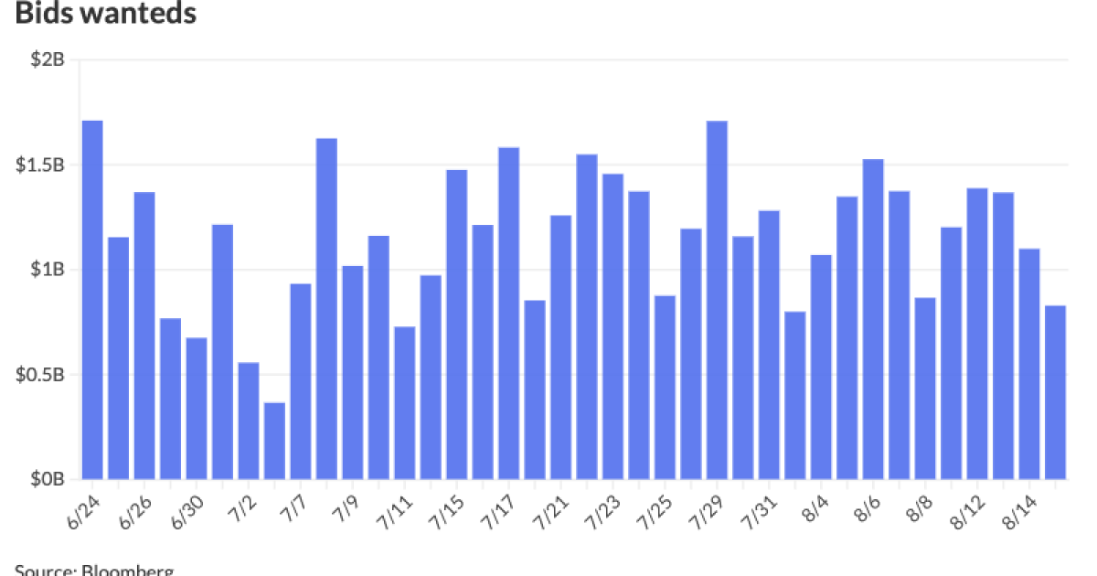 Muni yields up, UST yields rise slightly in sympathy Muni yields up, UST yields rise slightly in sympathy