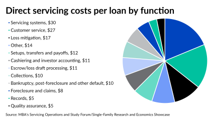 ServicingCosts (2).png