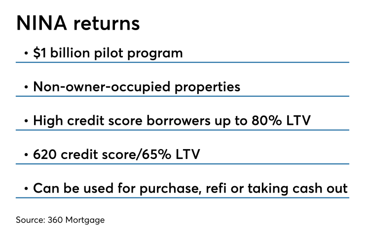 360 Mortgage