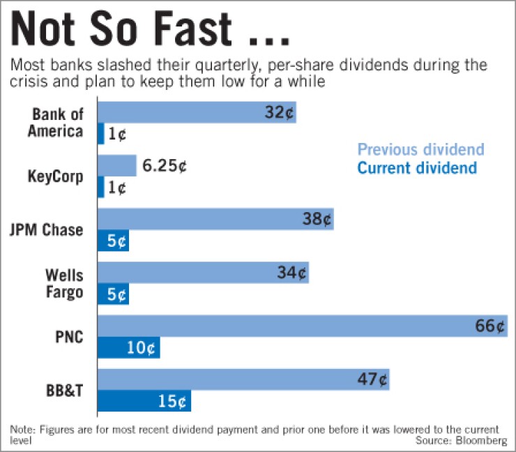 091610dividend.jpg