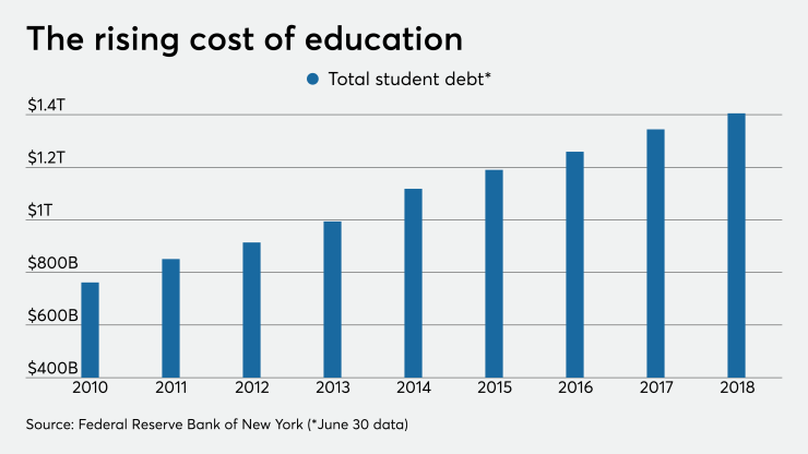 StudentDebt.4.0.NEW.8.8.19 (1).png