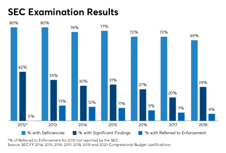 SEC examination results-GJ King-RIA in a box