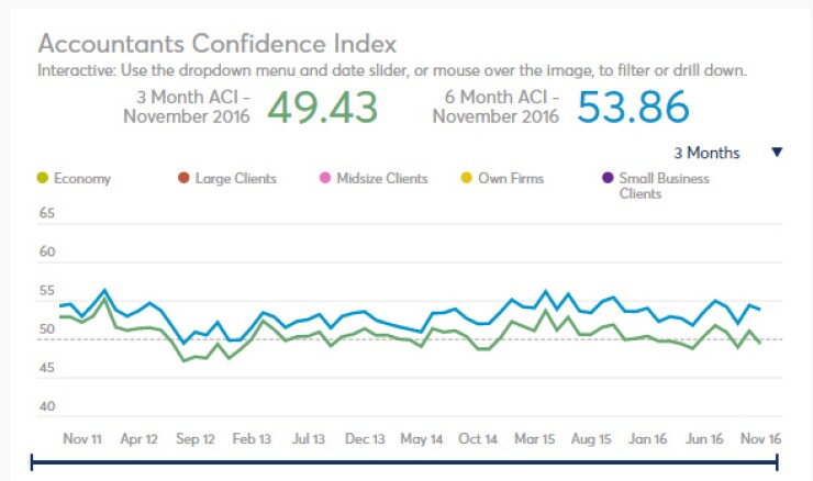 ACI November 2016 screenshot