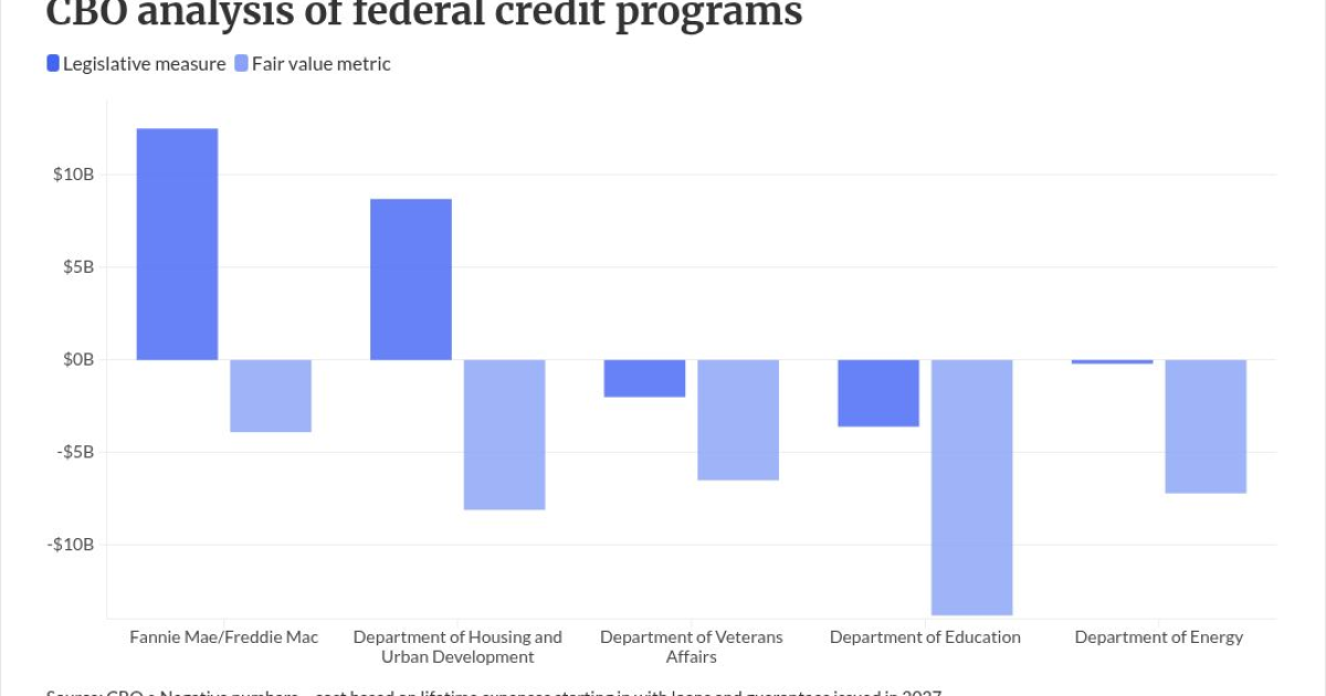 New expense projections could revive interest in GSE reform