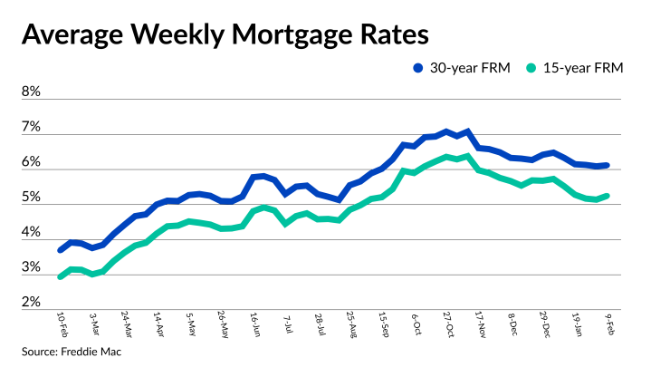 NMN020923-Freddie Mac rates