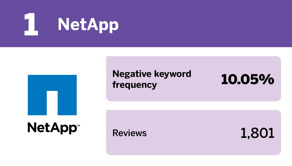 EBN_20 tech companies with the best employment reviews__.jpg