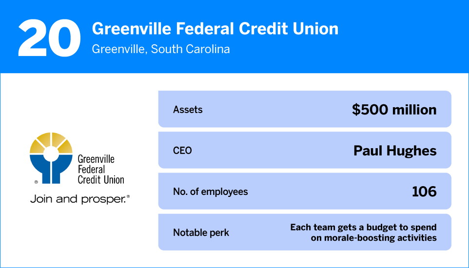 American Banker_The Best Credit Unions to Work For in 2026_20.jpg