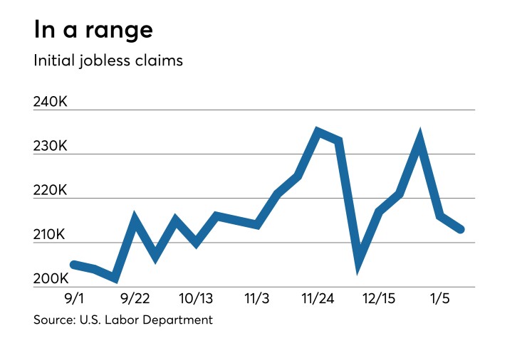 Initial jobless claims