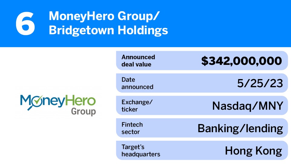 American Banker_biggest fintech SPAC mergers first half 2023_MoneyHero Group_6.jpg