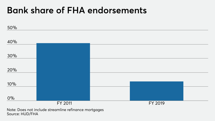 NMN010319-FHA-BankShare.png