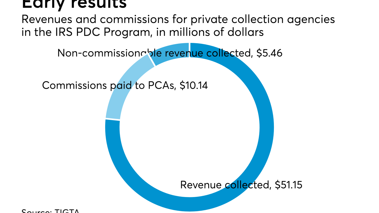 AT-091118-TIGTA-PrivateCollectors