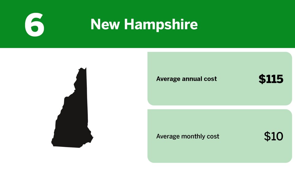 Digital Insurance_cheapest states for renters insurance_New Hampshire_6.jpg