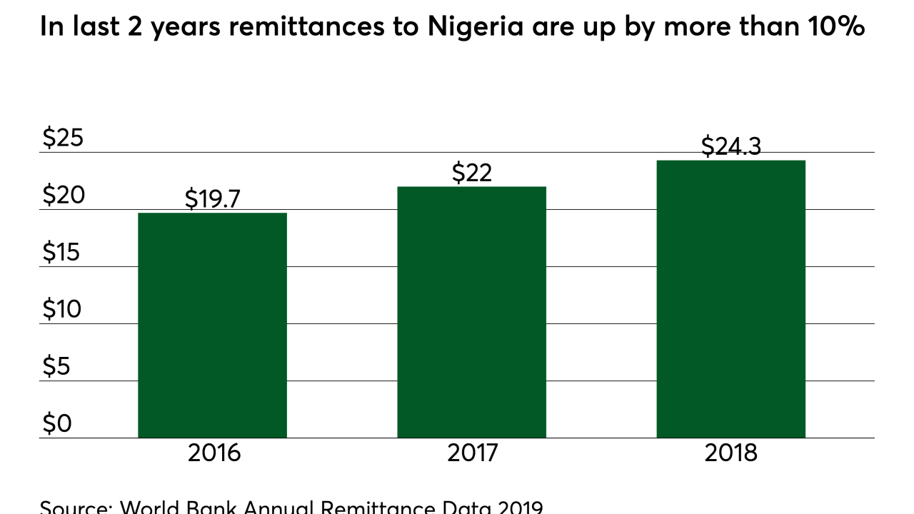 Chart: In the past two years remittances to Nigeria are up by more than 10%