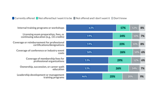 Prof dev research.png