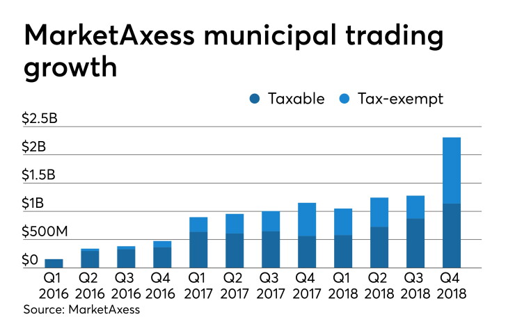 BB-041019-MARKETAXESS