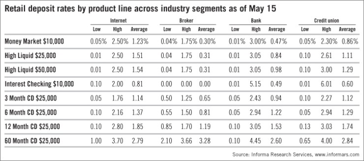 20090518pjlck2m0-1-051909deposits.jpg