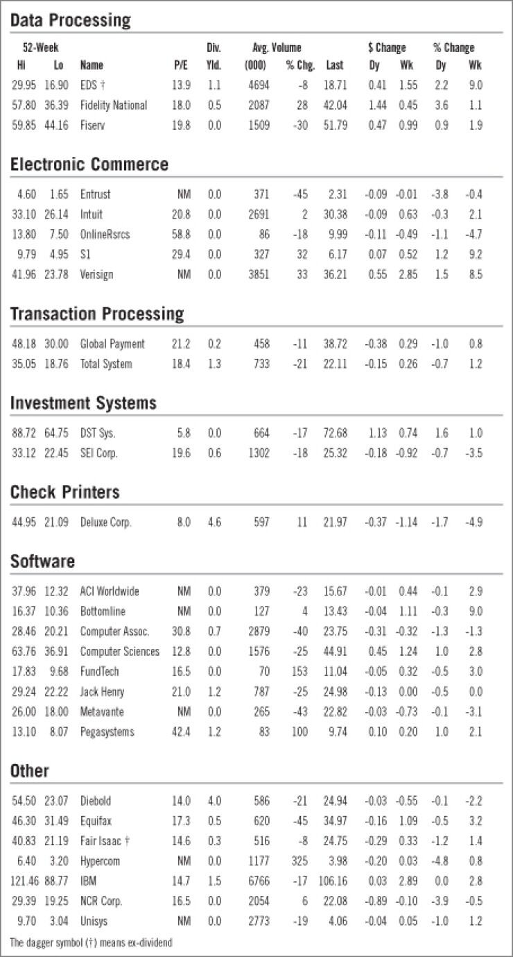200802151ch0zyp0-1-021908techmarketwatch.jpg