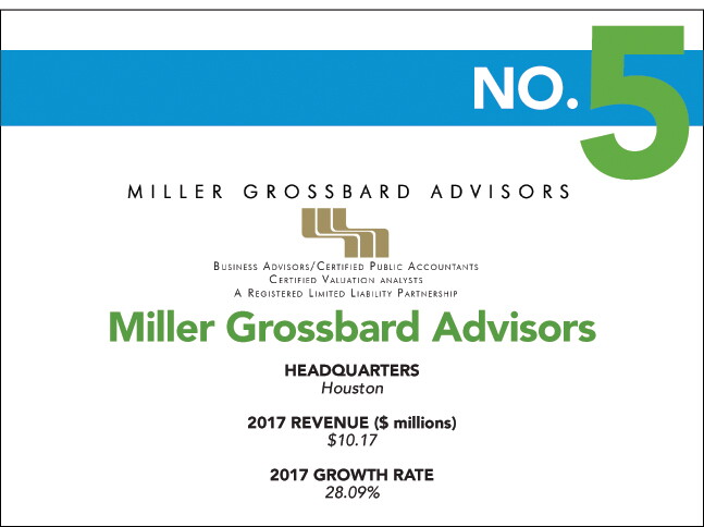 2018 Top 100 Fastest Growing - 5 - Miller Grossbard