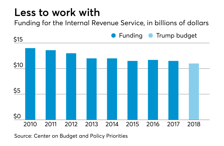 AT-012918-IRS budget 2010-2018