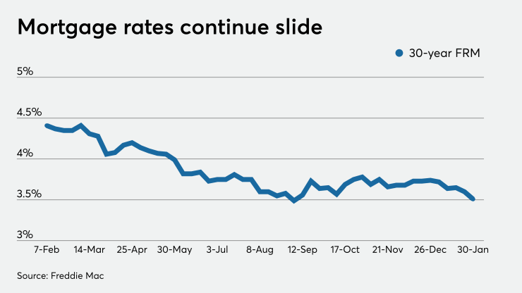 NMN013020-Rates.png