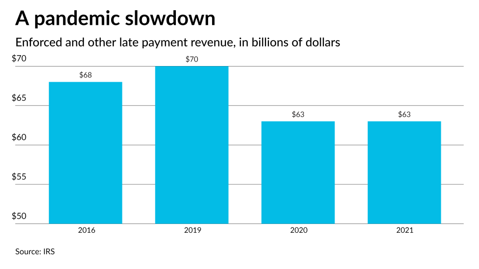 AT-103123- Tax gap Enforcement Revenue