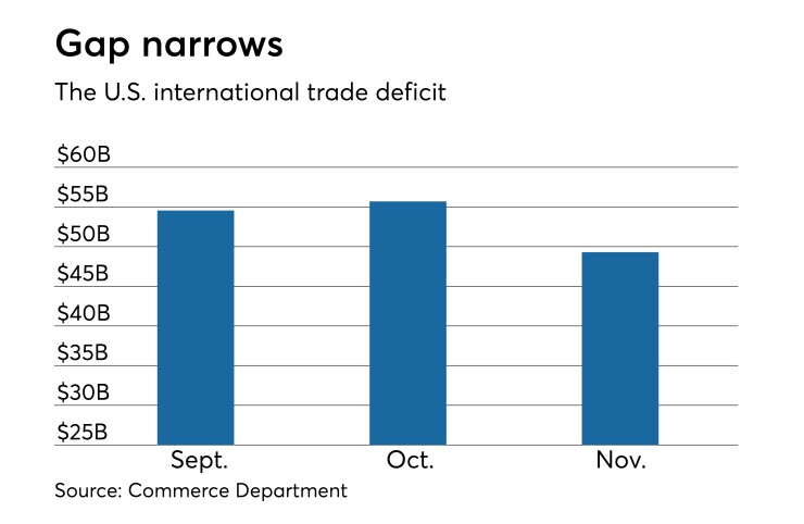 trade deficit