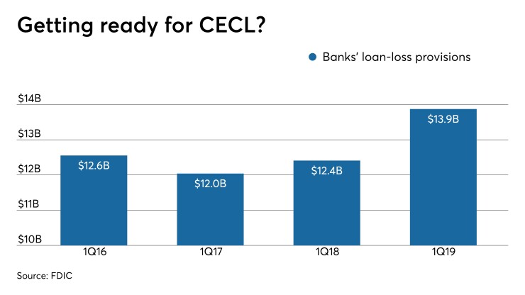 AB-071719-CECL (3).jpeg