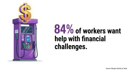 Gas pump prices rising with statistic demonstrating employee request for help with financial challenges from employers.