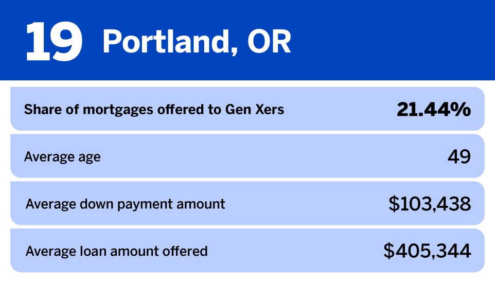 National Mortgage News_20 most popular metros for Gen X homebuyers__19.jpg