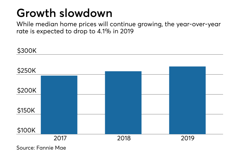 Origination Outlook prices