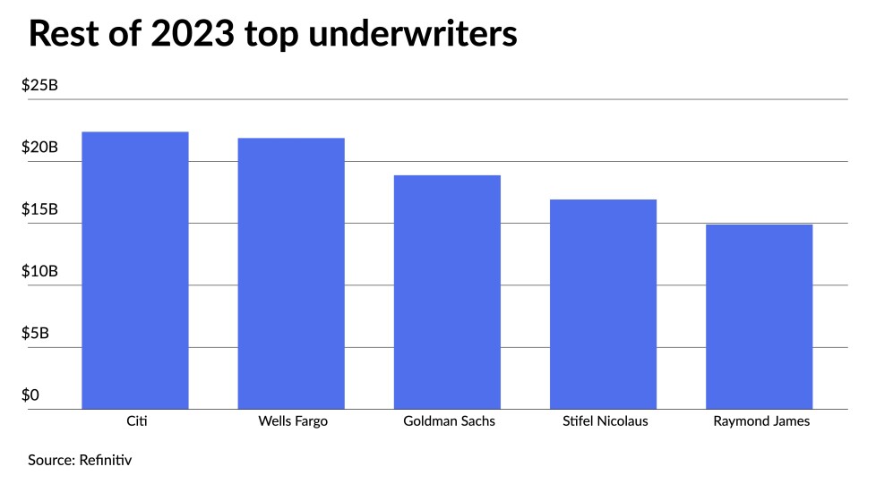 2023-top-10-underwriters.jpeg