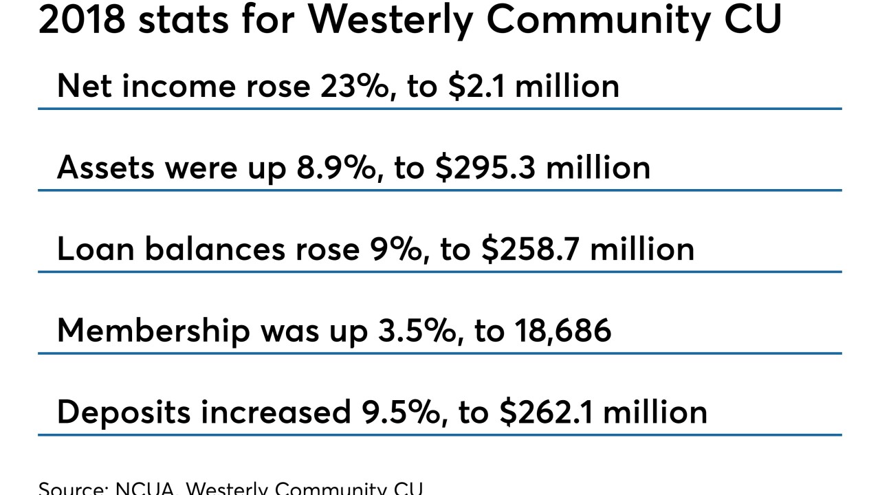 CUJ 032719-Westerly results (3).jpeg