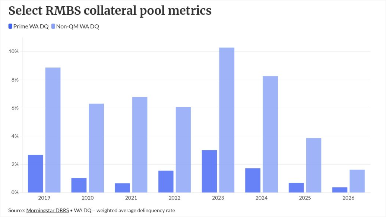 chart visualization