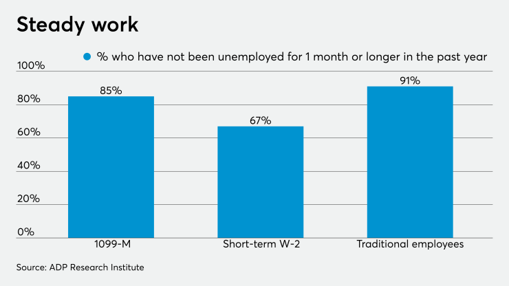 AT-020520-ADP gig workforce CHART