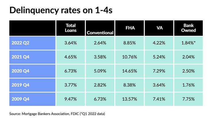 delinquency rates.jpeg
