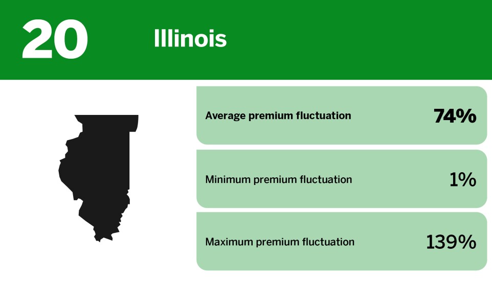 Digital Insurance_states where credit score impacts car insurance_Illinois_20.jpg