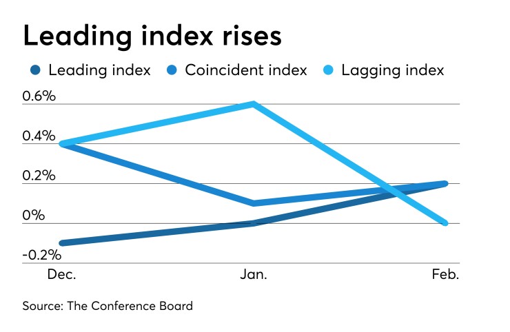 Leading Economic Index