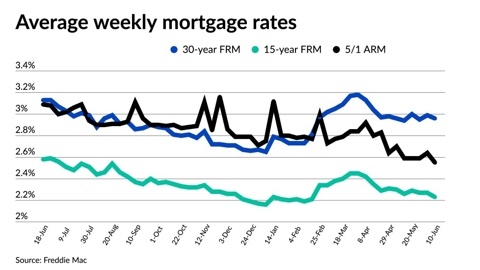 nmn061021-FreddieMac