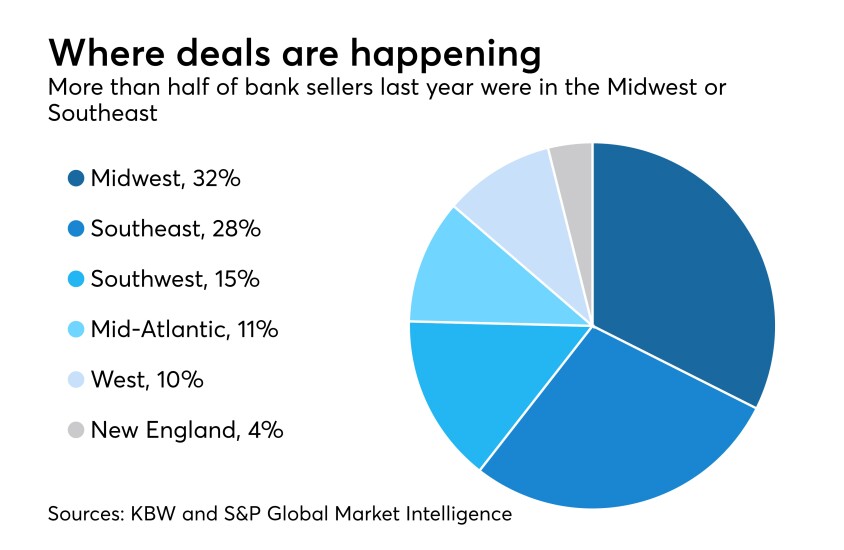 pie chart on deals by region in 2017