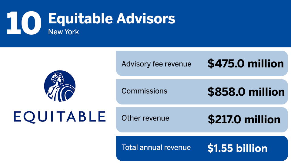 IBD Elite 2024 revenue ranking 10.png