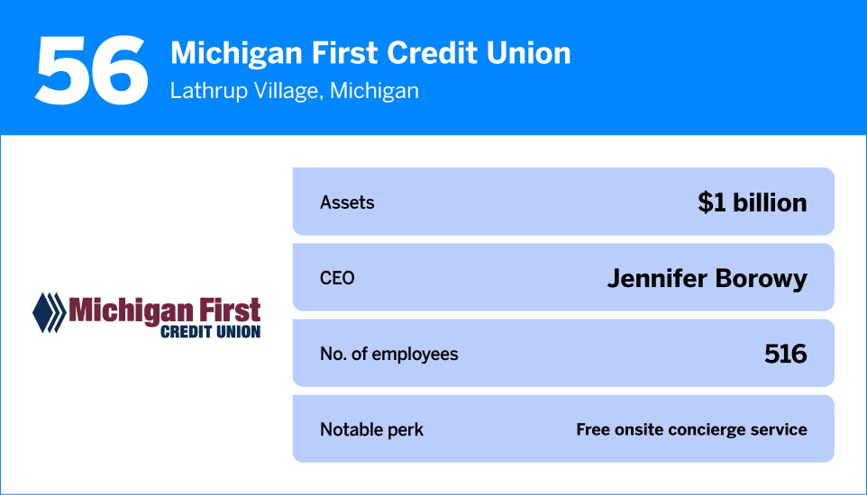 American Banker_The Best Credit Unions to Work For in 2026_56.jpg