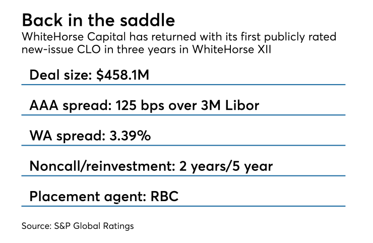 ASR_whitehorse010831