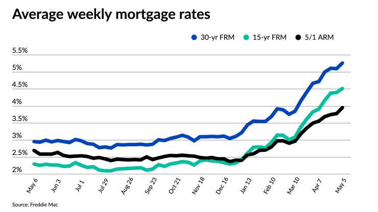 NMN050522-FreddieMac (1).jpeg
